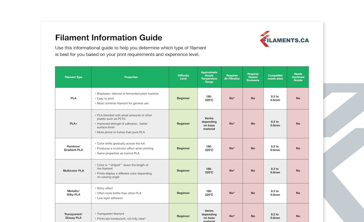 Everything You Need to Know About 3D Printing Filaments – Now in One Handy Guide!